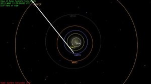 Solar System on March 12, 2012