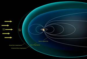Titan outside of a compressed Saturn magnetosphere